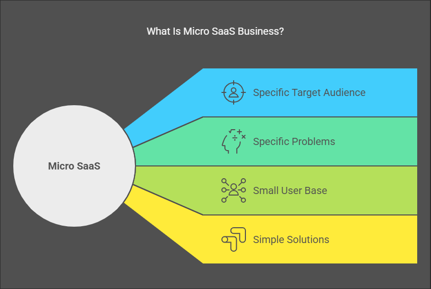 what is micro saas ideas