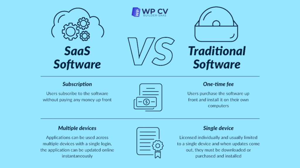 Ultimate Guide on How To Build and Market a SaaS Business In 2025 2 1