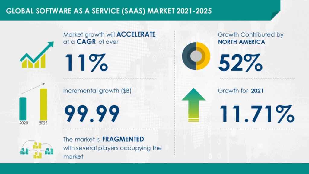 Ultimate Guide on How To Build and Market a SaaS Business In 2025 3 SaaS market 2025 Prediction