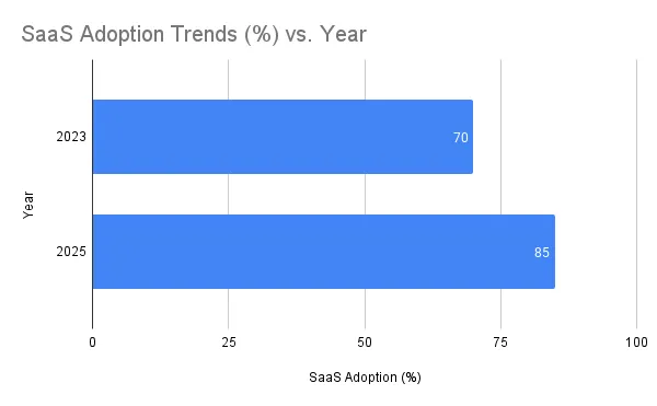 Comprehensive Q1 SaaS Statistics Business Reports & Q2 Predictions 3 image 10