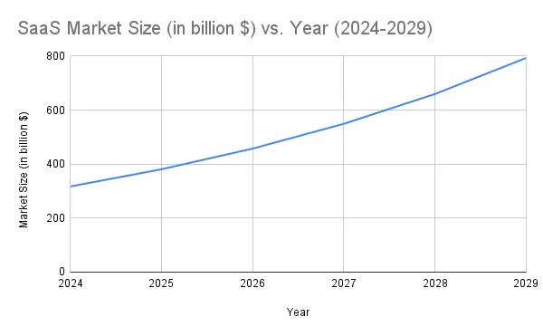 Comprehensive Q1 SaaS Statistics Business Reports & Q2 Predictions 2 image 9