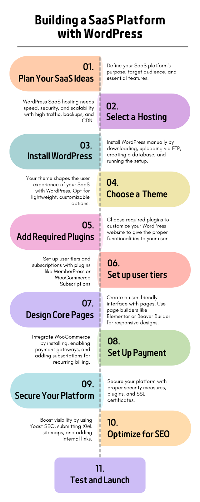 build a saas platform with wordpress
