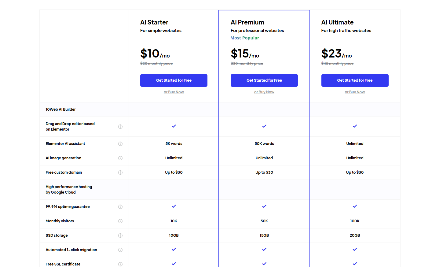 10web wordpress hosting pricing