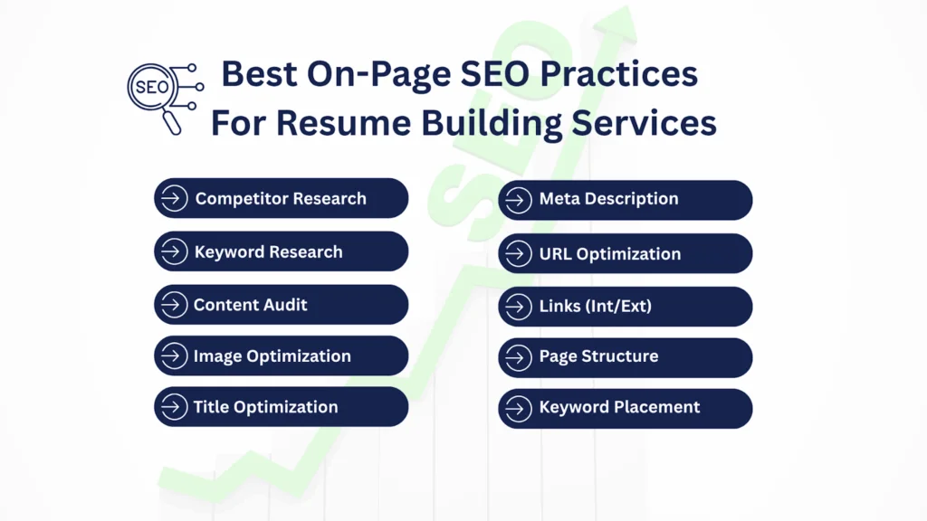 Proven Marketing Strategies For New Resume Writing Services Online 9 best on-page seo practices