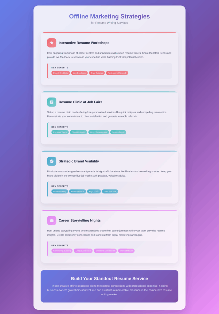 resume marketing infographic