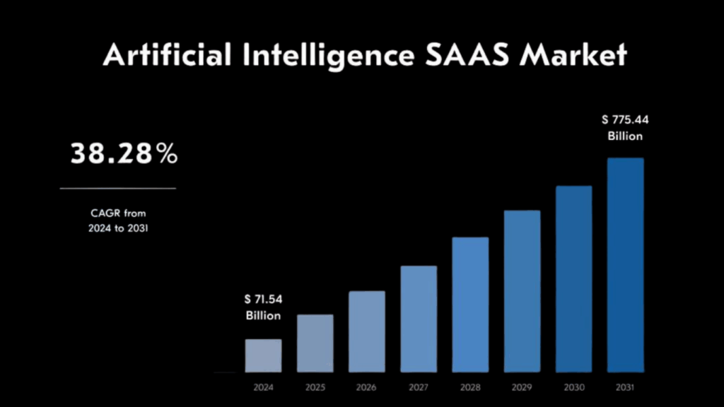 AI SaaS Business Ideas and Opportunities in 2025 2 ai saas market trends and growth