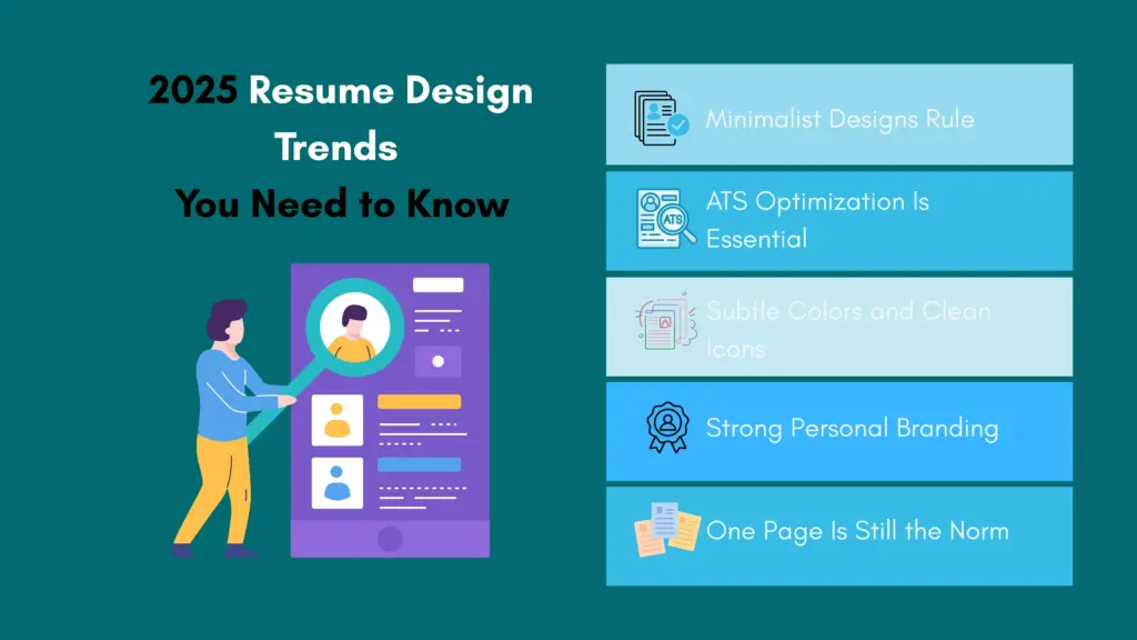 Infographic showing 2025 resume design trends: clean layout, ATS-friendly, one-page format, etc. Should I use a resume template
