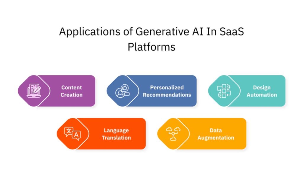 AI SaaS Business Ideas and Opportunities in 2025 3 AI SaaS Business Ideas 1