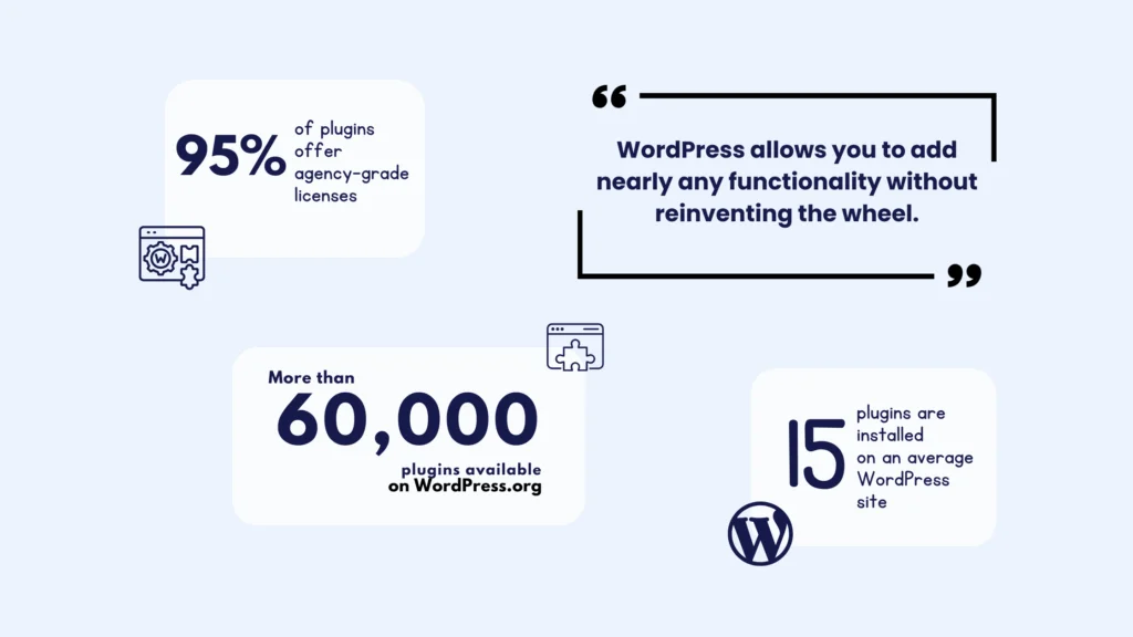 How To Use WordPress as a SaaS Platform? 4 wordpress offers flexibility