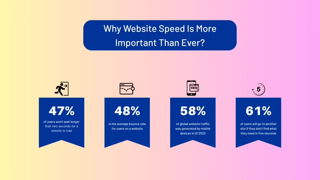 How To Use WordPress as a SaaS Platform? 6 why website speed is more important