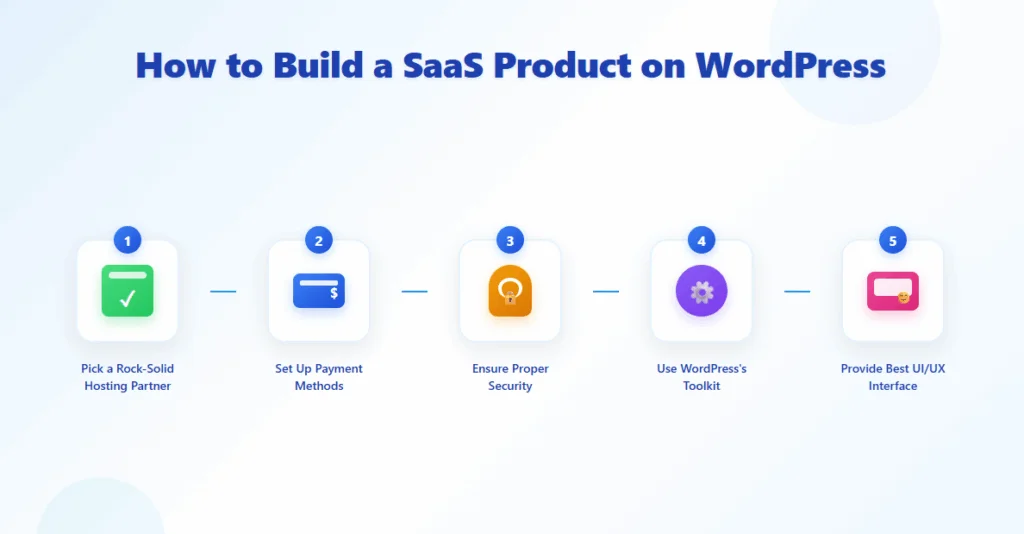 WordPress SaaS Development: Why WordPress Plugin Developers Must Adapt Now 3 how to build a saas product on wordpress