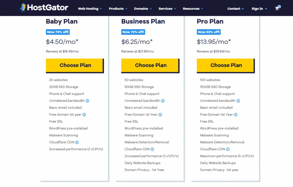 Affordable WordPress Hosting Services For SaaS Business 2025 11 hostgator pricing plan