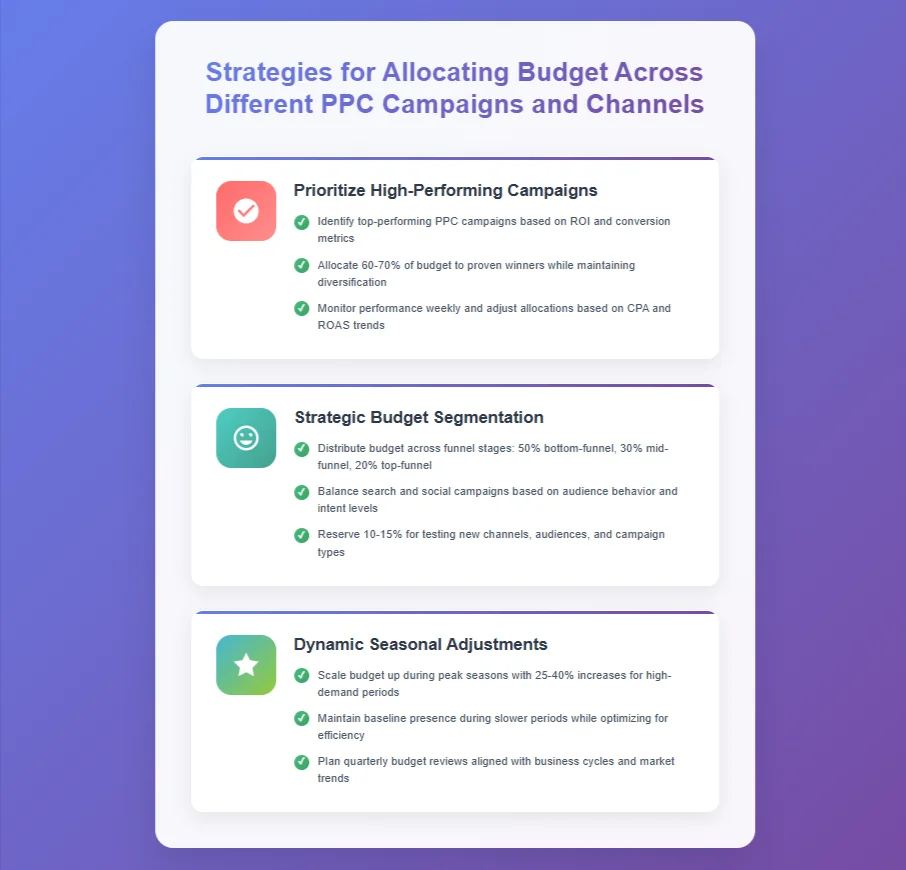Proven Marketing Strategies For New Resume Writing Services Online 14 ppc budget allocation planning