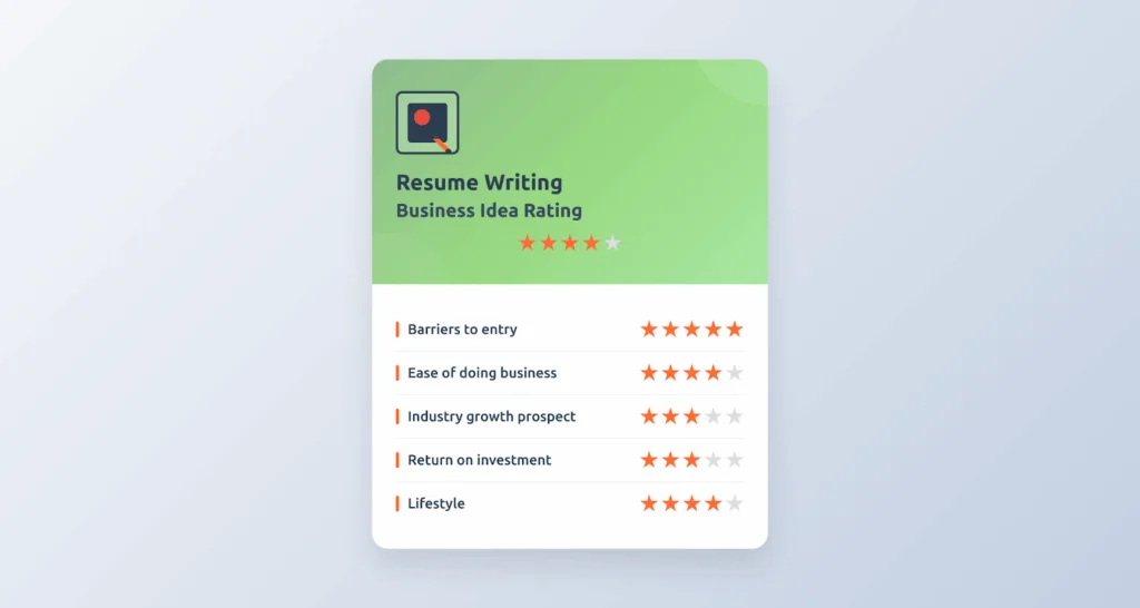 Proven Marketing Strategies For New Resume Writing Services Online 5 resume writing business idea rating