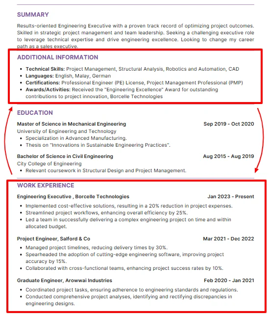 placing information below the fold